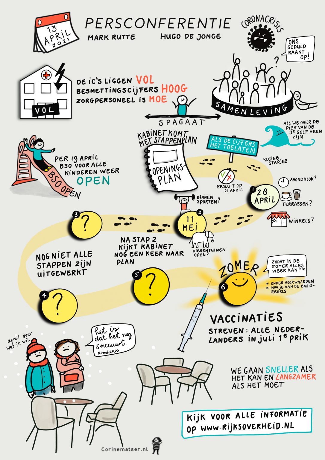 Visuals persconferenties Coronacrisis Corine Matser